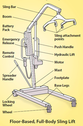 Injuries from mechanical lift MN